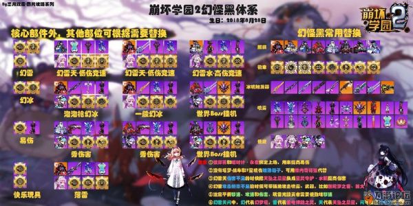 崩坏学园2粒子湮灭怎么配装？（崩坏破黑暗武器）