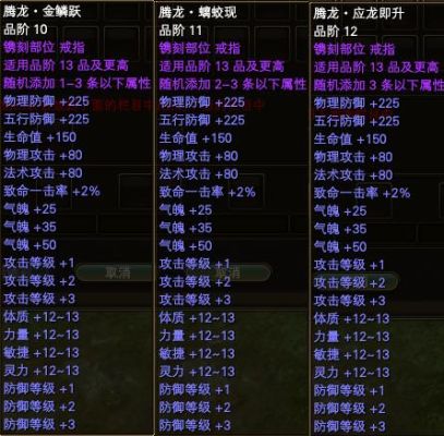 完美国际御魔等级和猎魔等级？（完美国际ss终极武器）