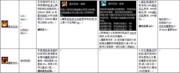 《疾风之刃》魔影师AP加点攻略？（疾风之刃魔影师60武器）