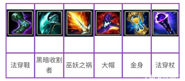 斗魂竞技场德邦出装？（德邦单挑武器）
