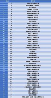 世界500强有多少是没上市的公司？（武器上十失败）