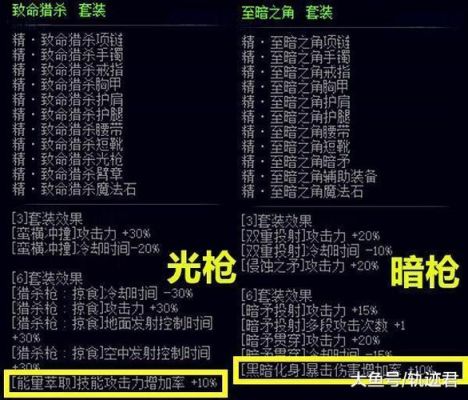 dnf暗枪幻化武器排行榜？（另类武器小说）