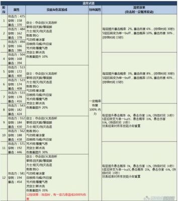 口袋妖怪彗星拳属性？（彗星武器一段属性）