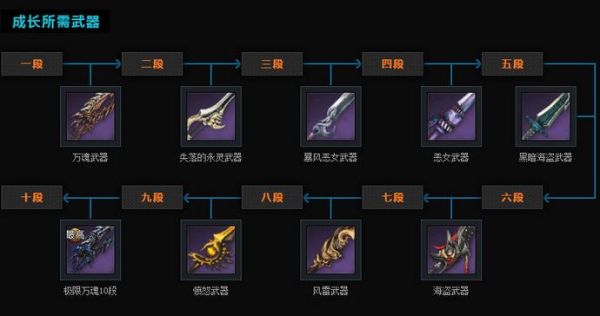 剑灵武器怎么升级？（剑灵主武器什么升级啊）