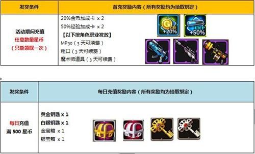 创想兵团远征怎么把武器送给别人？（创想兵团怎么送武器给自己的小号）