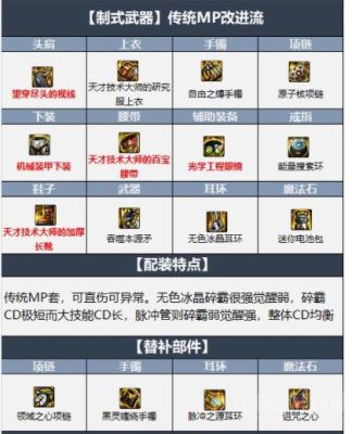 DNF战法的攻击属性？（dnf战法武器堆什么属性攻击好）