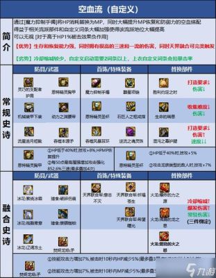 DNF战法的攻击属性？（dnf战法武器堆什么属性攻击好）