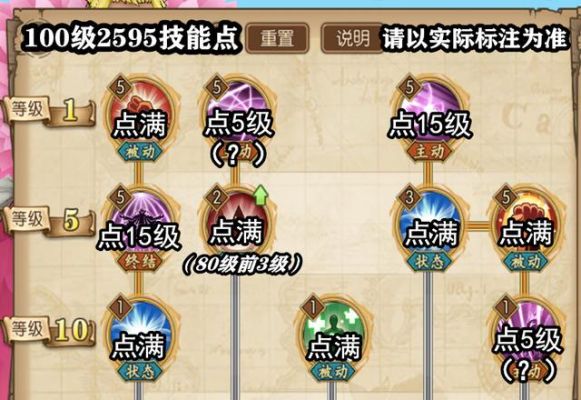 燃烧意志多弗朗明哥技主线能带什么？（生化危机启示录2主线武器）