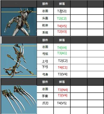 阿米娅武器叫什么？（星际战甲女汉子武器）