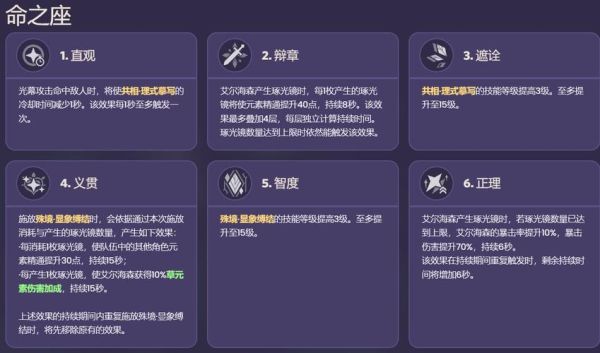 艾尔海森命座武器抽取建议？（艾尔之光恐怖武器）