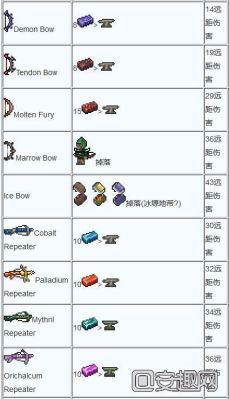 泰拉瑞亚新手可以制作的武器？（泰拉瑞亚自己造武器）