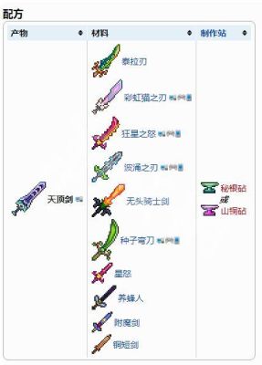 泰拉瑞亚新手可以制作的武器？（泰拉瑞亚自己造武器）