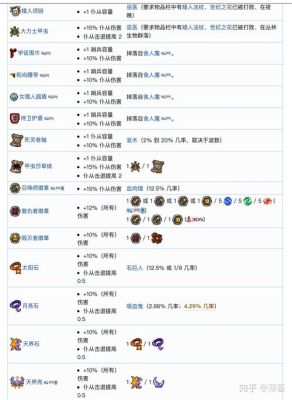 泰拉瑞亚1.3.0.8召唤师饰品那几个最好？（泰拉瑞亚1.3.0.8武器）
