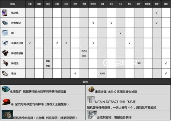 星际战甲业珀材料掉落明细？（星际战甲武器掉落）