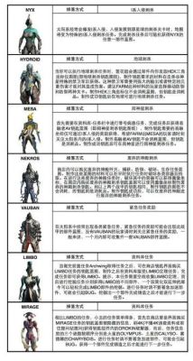 星际战甲业珀材料掉落明细？（星际战甲武器掉落）