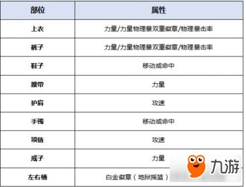 dnf暴风女皇走什么属性强化好？（暴风女皇史诗武器排行）
