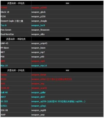 csgo所有武器的指令？（我的世界武器指令大全）