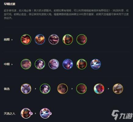 云顶之弈s8决斗大师劫出装？（武器对劫出装）