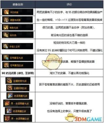 剑帝副手武器强化多少就够了？（dnf剑豪高强武器的提升）