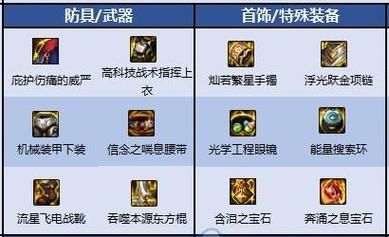 柔道用什么武器最好？（dnf86柔道武器排行榜）