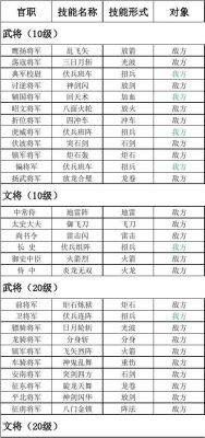 三国群英传6最强武将技？（地下城开光与武器熟练度有关吗）
