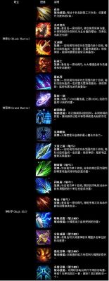 MU大天使之剑玛雅武器怎么合成？（大天使之剑大天使武器合成）