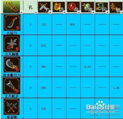 三国志魏传攻略详细？（三国塔防魏传武器获得方式）
