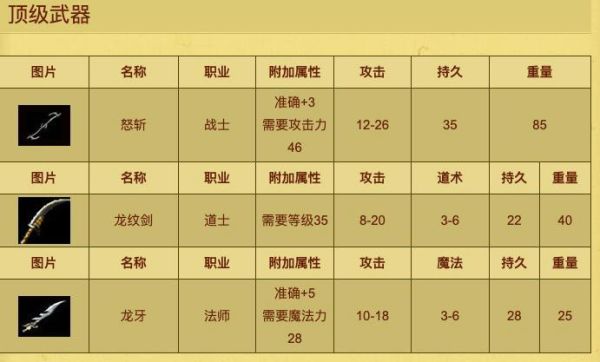热血传奇怀旧版升级武器配方？（热血传奇武器攻略）
