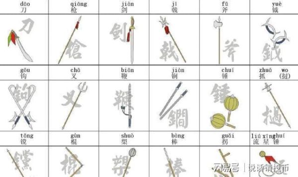 三十六种古代武器，什么刀枪棍棒？（清朝的武器有那些）