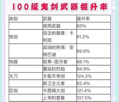 dnf100武器排行？（dnf改版后武器排名）