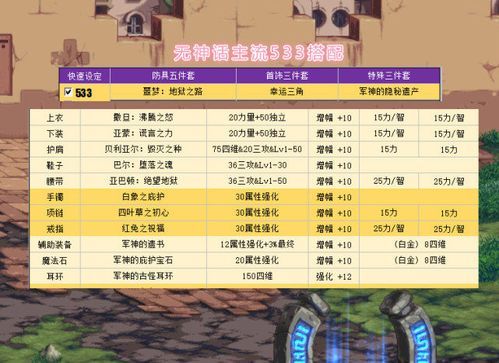 dnf100武器排行？（dnf改版后武器排名）