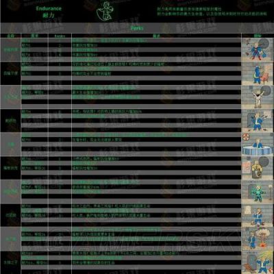 《辐射4》近战流技能加点及超级大锤使用技巧？（辐射4 能量武器perk）