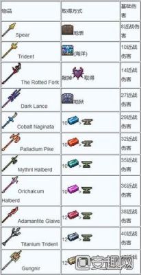 泰拉瑞亚武器顺序？（泰拉瑞亚所有武器图片）