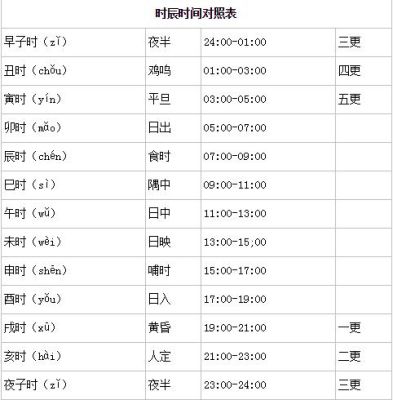 1986年13点到三点出生是什么时辰？（86版本13武器与12武器）