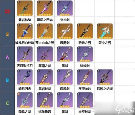 原神31送的武器适合谁？（dnf31武器）