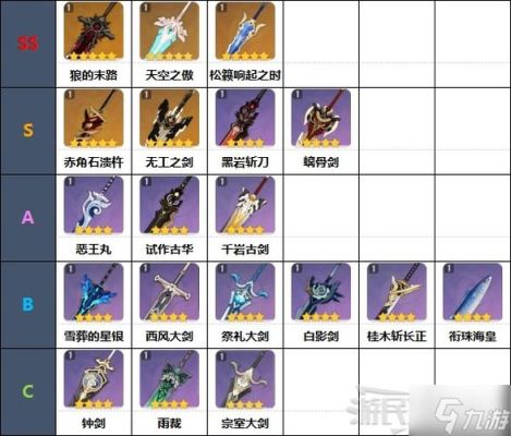 原神31送的武器适合谁？（dnf31武器）