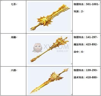 热血沙城有什么好玩的？（热血沙城土豪金武器）