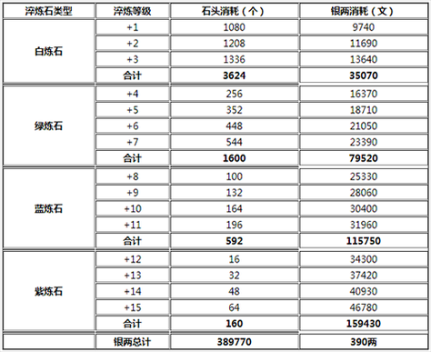 烟雨江湖武器排名？（剑网三 525武器）