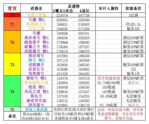 烟雨江湖武器排名？（剑网三 525武器）