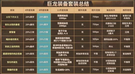 地下城巨龙装备适合哪些职业？（巨龙武器属性普通图有效果吗）