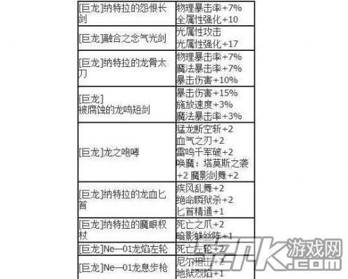 地下城巨龙装备适合哪些职业？（巨龙武器属性普通图有效果吗）