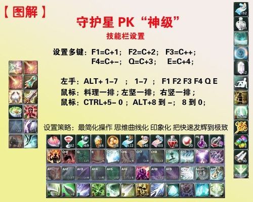 永恒之塔执行者技能释放顺序？（永恒之塔武器带技能）