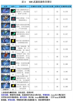 忍者必须死3武器强度排行？（dnf忍者传说武器排行）