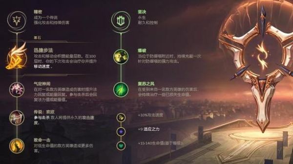 showmaker电刀妖姬出装顺序？（武器怎么打妖姬）