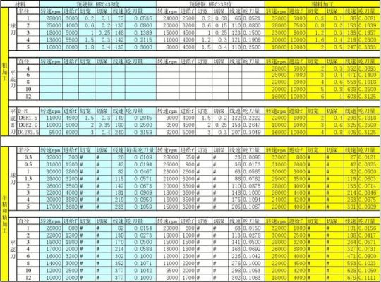 18u钻转速和进给是多少？（各门派18钻武器外观）