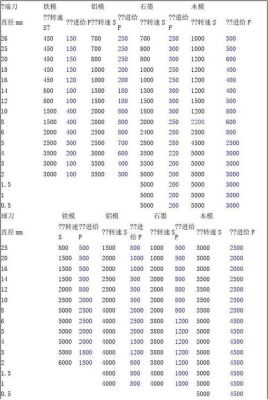 18u钻转速和进给是多少？（各门派18钻武器外观）