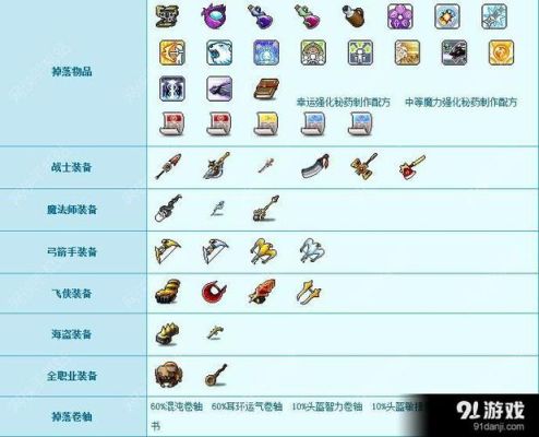 冒险岛手游职业强度排名？（冒险岛米哈尔武器）