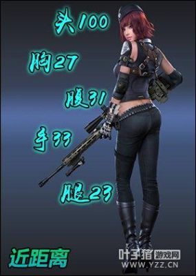逆战里面的女英雄？（逆战复仇者玛丽专属武器伤害）