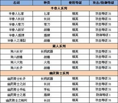 卓越之剑2如何获取安东尼奥觉醒后进化之祝福乐章姿势秘籍？（卓越之剑 星座武器材料）