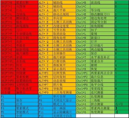 文明5 下一回合 快捷键？（上古卷轴5武器快捷键）